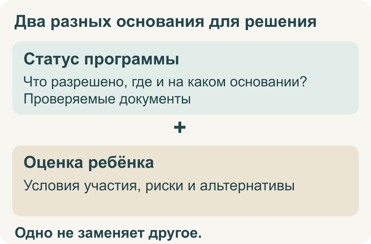 Статус программы и индивидуальная оценка ребёнка — разные части решения.