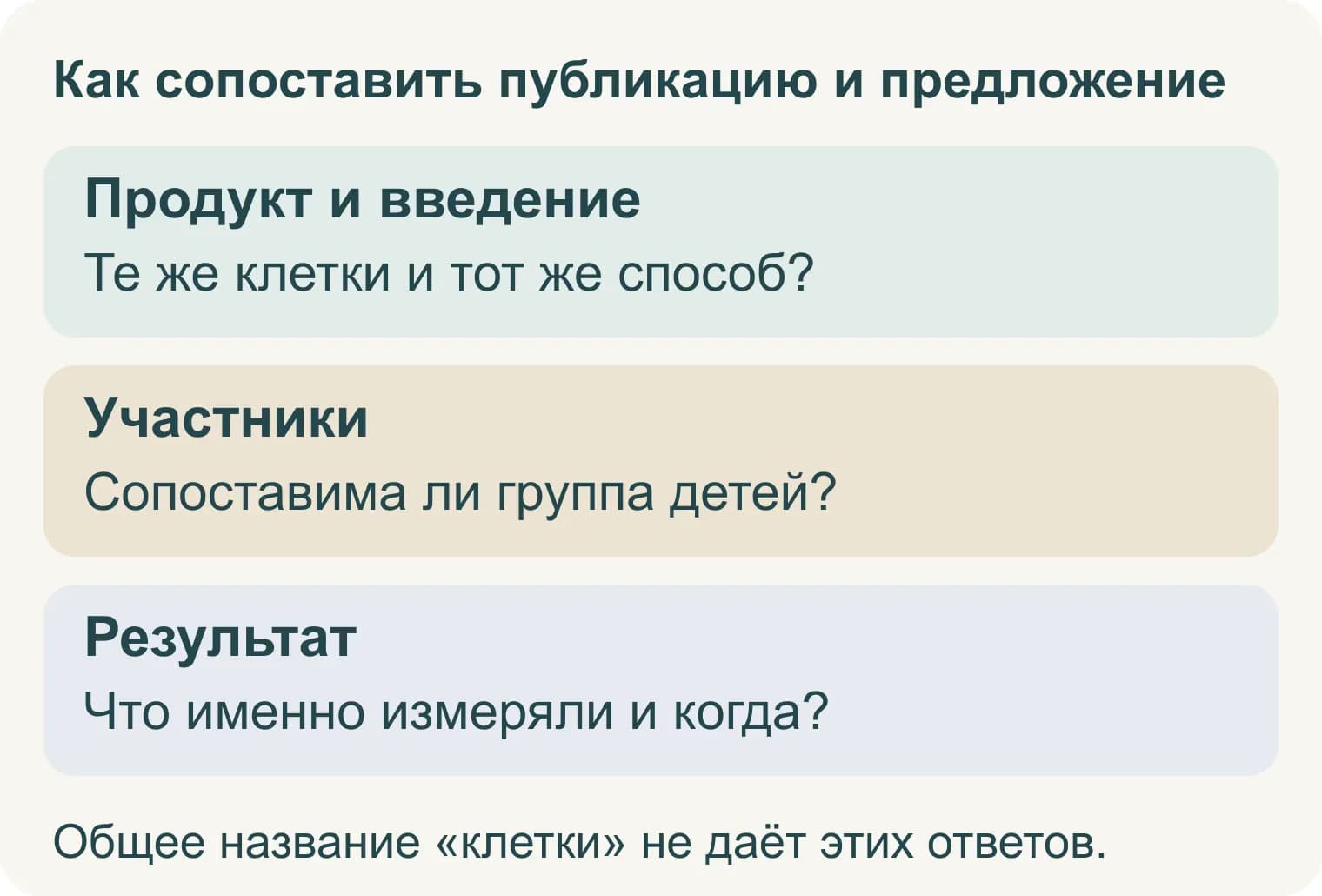 Результат исследования относится к определённому продукту, группе участников и показателю.